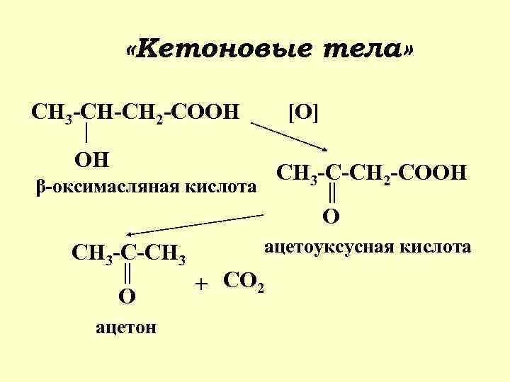 Схема образования кетоновых тел