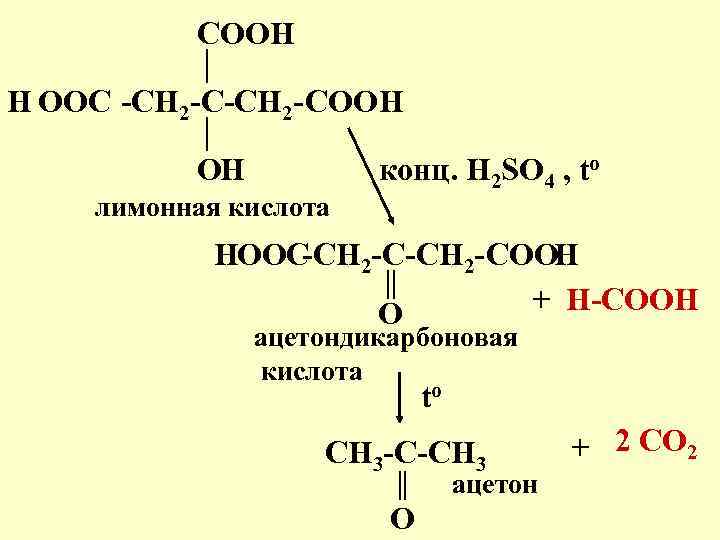 Схема разложения лимонной кислоты при нагревании с концентрированной серной кислотой