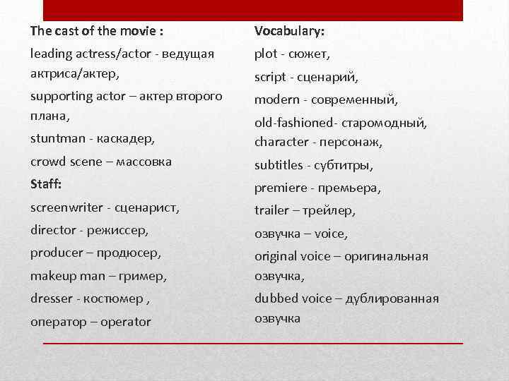 The cast of the movie : Vocabulary: leading actress/actor - ведущая актриса/актер, plot -