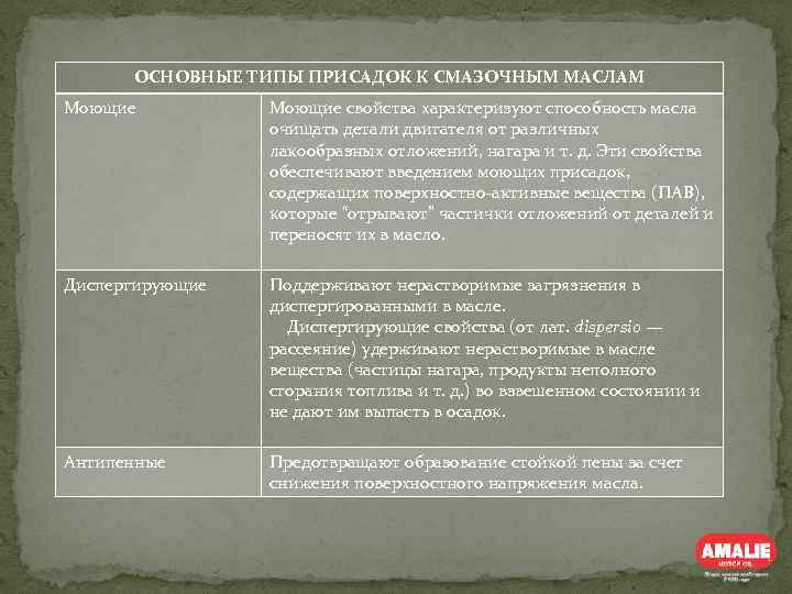 ОСНОВНЫЕ ТИПЫ ПРИСАДОК К СМАЗОЧНЫМ МАСЛАМ Моющие свойства характеризуют способность масла очищать детали двигателя