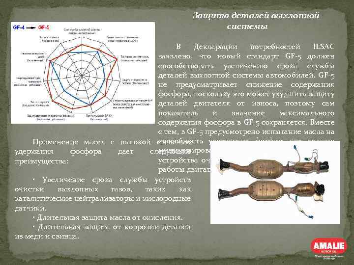 Защита деталей выхлопной системы В Декларации потребностей ILSAC заявлено, что новый стандарт GF-5 должен