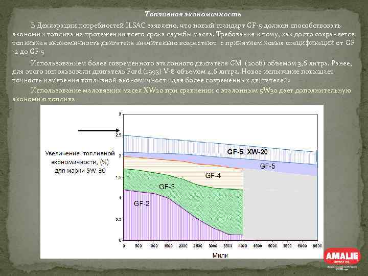 Топливная экономичность В Декларации потребностей ILSAC заявлено, что новый стандарт GF-5 должен способствовать экономии