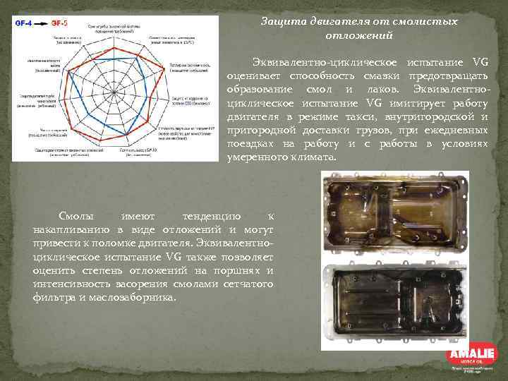 Защита двигателя от смолистых отложений Эквивалентно-циклическое испытание VG оценивает способность смазки предотвращать образование смол