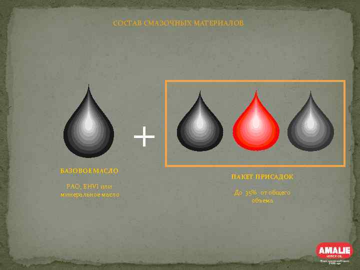 СОСТАВ СМАЗОЧНЫХ МАТЕРИАЛОВ + БАЗОВОЕ МАСЛО PAO, EHVI или минеральное масло ПАКЕТ ПРИСАДОК До