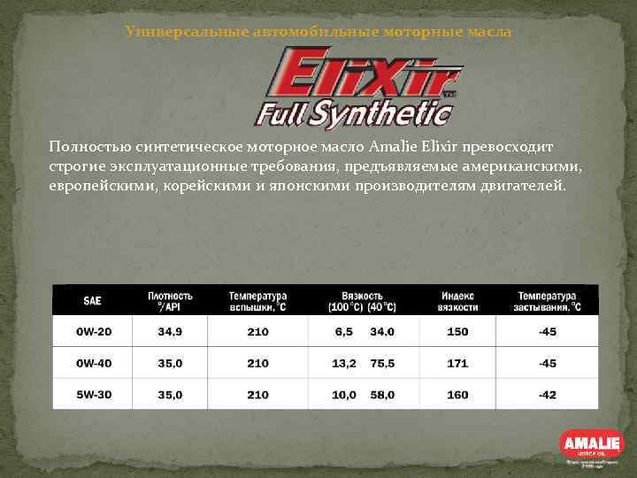 Универсальные автомобильные моторные масла Полностью синтетическое моторное масло Amalie Elixir превосходит строгие эксплуатационные требования,