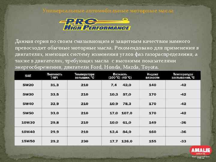 Универсальные автомобильные моторные масла Данная серия по своим смазывающим и защитным качествам намного превосходит