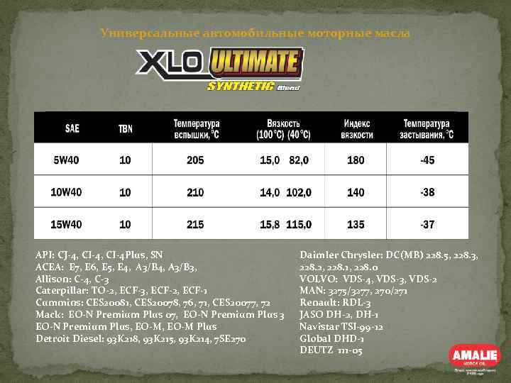 Универсальные автомобильные моторные масла API: CJ-4, CI-4 Plus, SN ACEA: E 7, E 6,