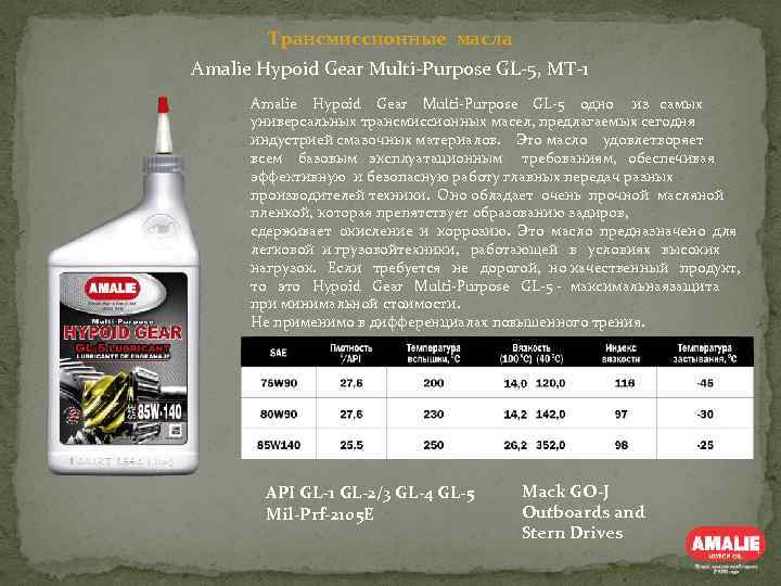 Трансмиссионные масла Amalie Hypoid Gear Multi-Purpose GL-5, MT-1 Amalie Hypoid Gear Multi-Purpose GL-5 одно