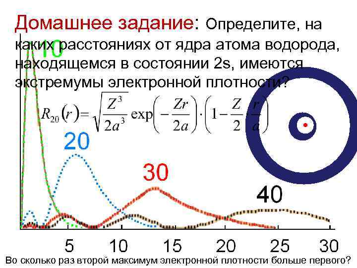 Домашнее задание: Определите, на каких расстояниях от ядра атома водорода, находящемся в состоянии 2