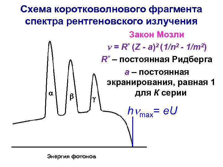 Схема коротковолнового фрагмента спектра рентгеновского излучения a b g Закон Мозли n = R*