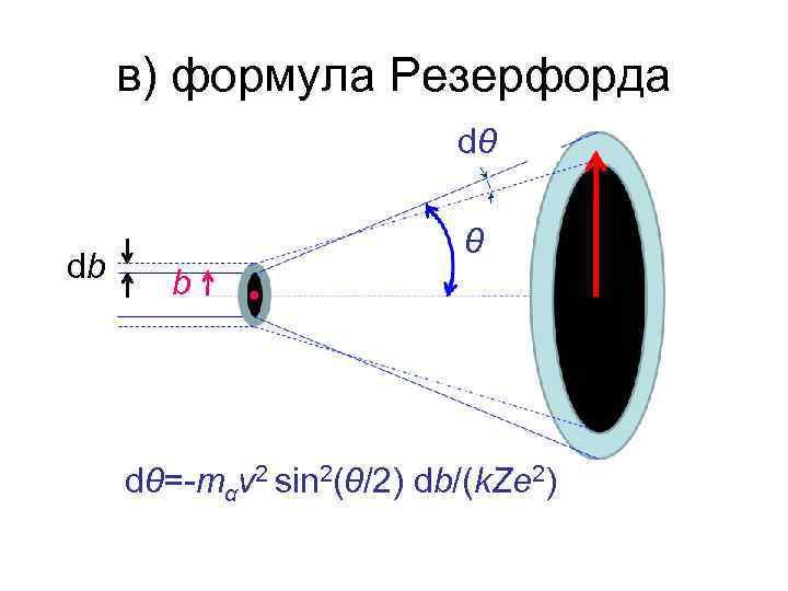 в) формула Резерфорда dθ db θ b dθ=-mαv 2 sin 2(θ/2) db/(k. Ze 2)