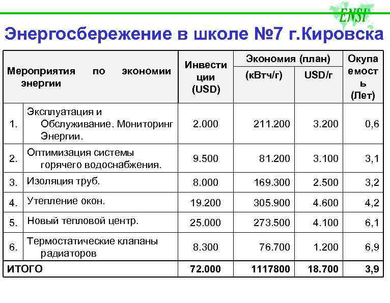 Программа энергосбережения образец для школы