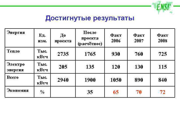 Энергия результата. Энергия результат.