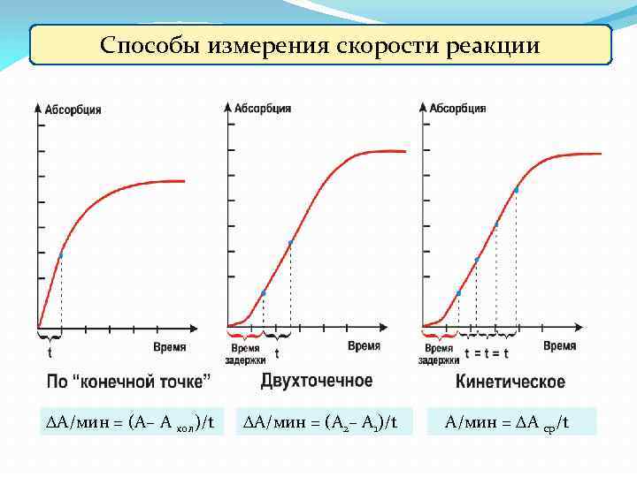 Скорость в конечной точке