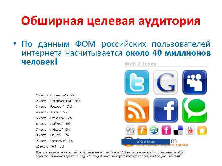 Обширная целевая аудитория • По данным ФОМ российских пользователей интернета насчитывается около 40 миллионов