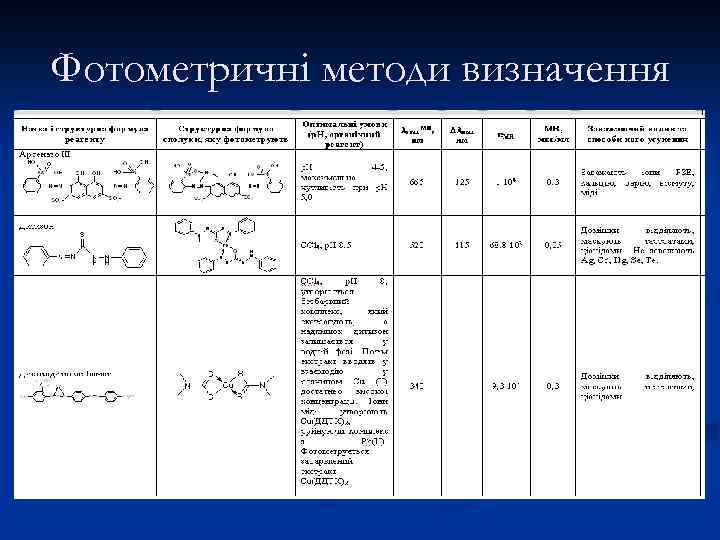 Фотометричні методи визначення 