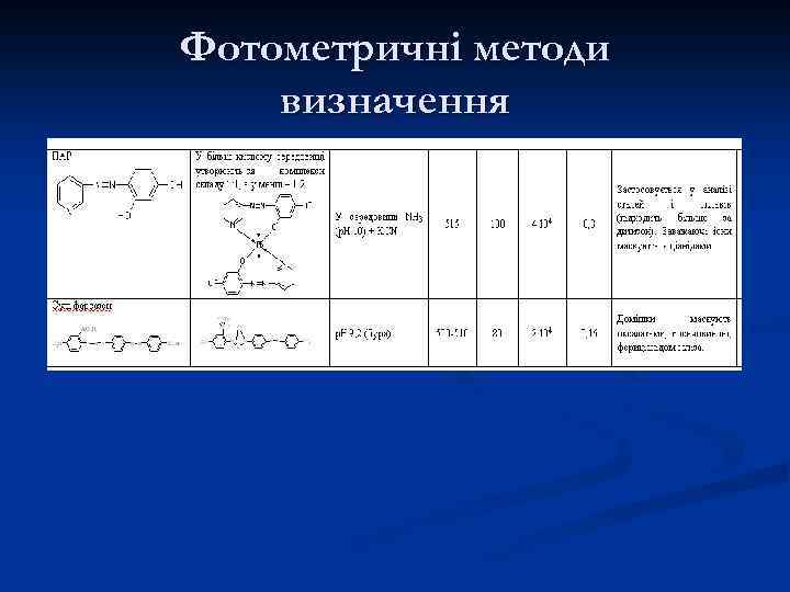 Фотометричні методи визначення 