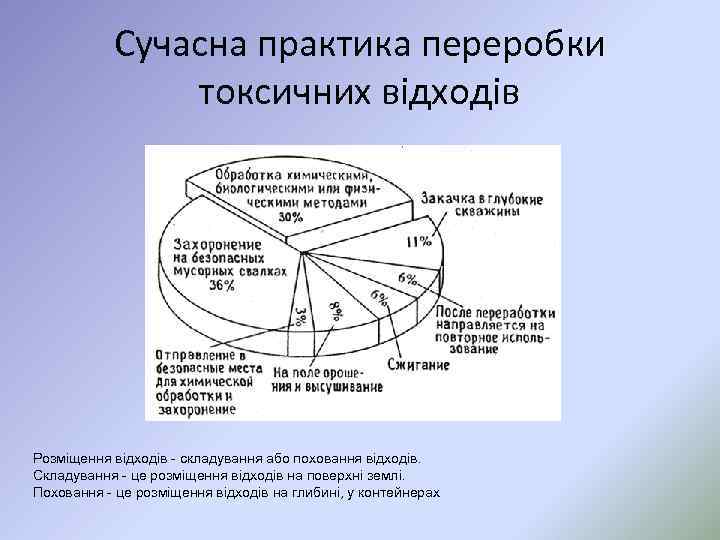 Сучасна практика переробки токсичних відходів Розміщення відходів - складування або поховання відходів. Складування -