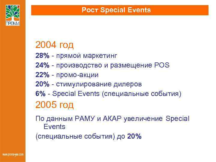 Рост Special Events 2004 год 28% - прямой маркетинг 24% - производство и размещение