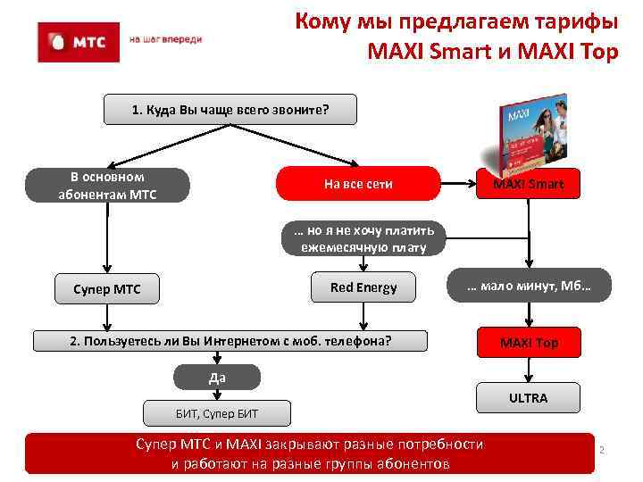 Кому мы предлагаем тарифы MAXI Smart и MAXI Top 1. Куда Вы чаще всего