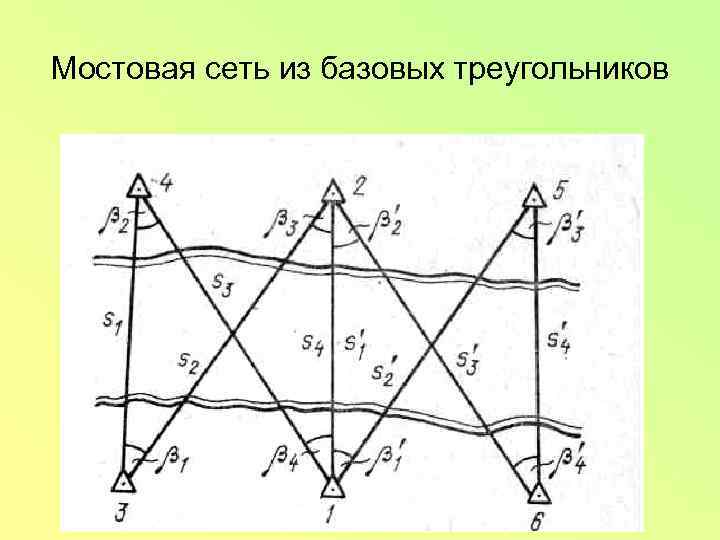 Мостовая сеть