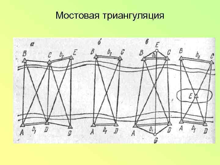 Триангуляция геодезия. Схема Мостовая триангуляция. Мостовая опорная геодезическая сеть. Геодезический четырехугольник в триангуляции. Геодезические работы при изысканиях мостовых переходов.