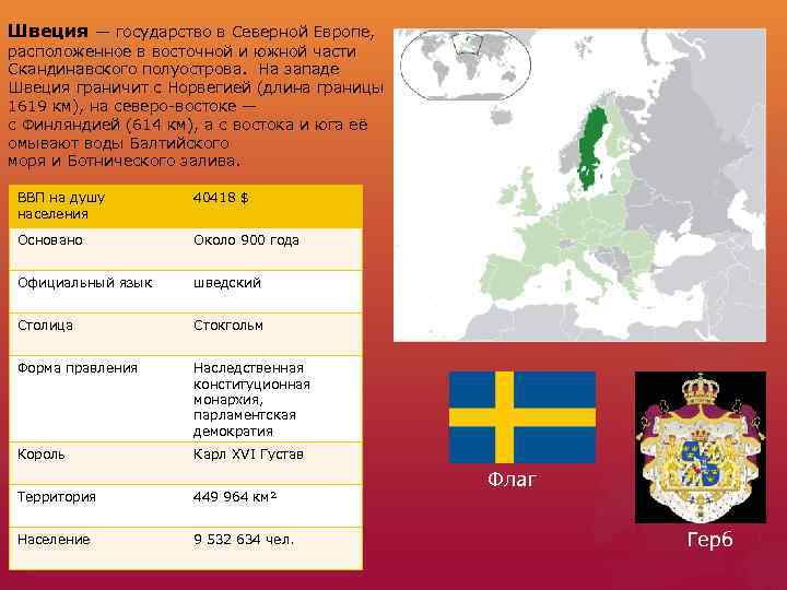 Состав страны швеции