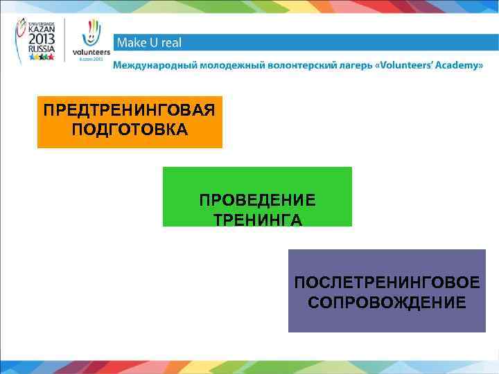 ПРЕДТРЕНИНГОВАЯ ПОДГОТОВКА ПРОВЕДЕНИЕ ТРЕНИНГА ПОСЛЕТРЕНИНГОВОЕ СОПРОВОЖДЕНИЕ 