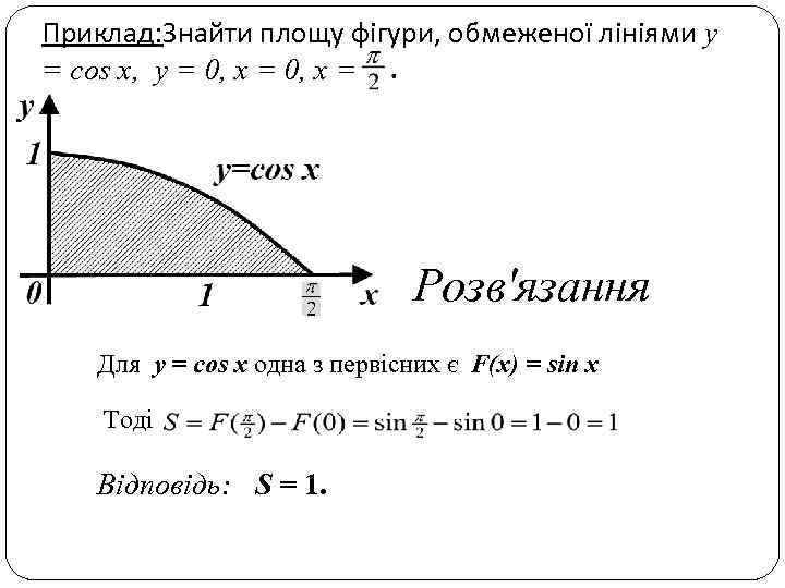 Приклад: Знайти площу фігури, обмеженої лініями y = cos x, y = 0, x