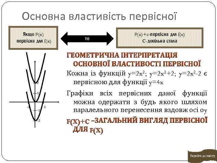 Основна властивість первісної Якщо F(x) первісна для f(x) Кожна із функцій y=2 x 2;