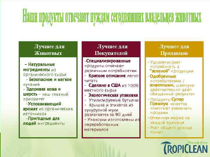 Лучшее для Животных - Натуральные ингредиенты из органического сырья - Безопасное и мягкое купание