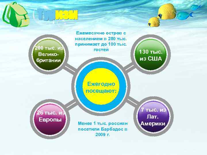 Туризм 200 тыс. из Великобритании Ежемесячно остров с населением в 280 тыс. принимает до
