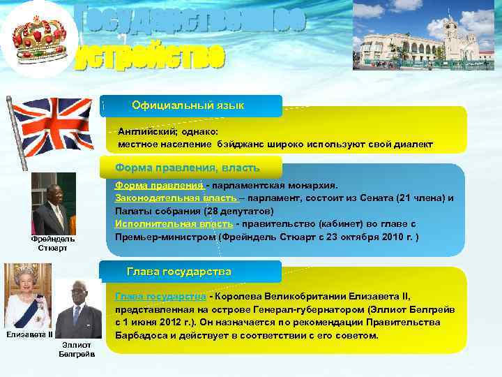 Государственное устройство Официальный язык Английский; однако: местное население бэйджанс широко используют свой диалект Форма