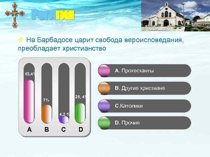 Регигия v На Барбадосе царит свобода вероисповедания, преобладает христианство A. Протестанты 63, 4% B.