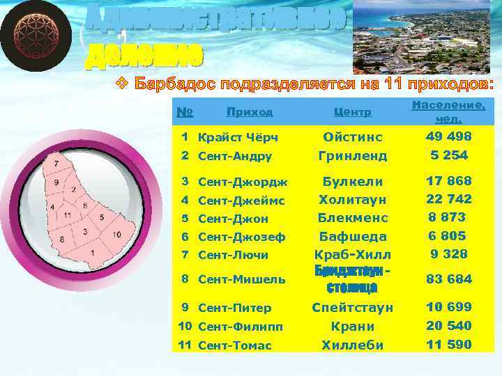 Административное деление v Барбадос подразделяется на 11 приходов: № Приход 1 Крайст Чёрч 2