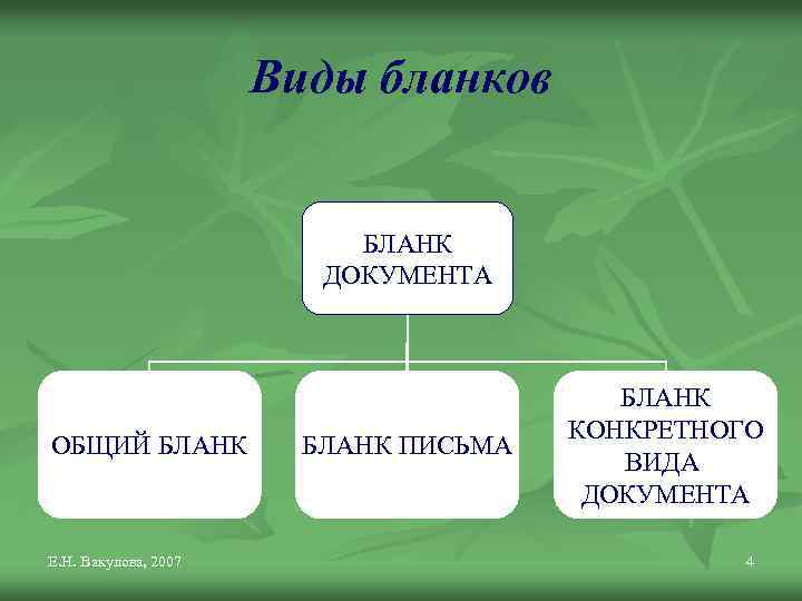 Виды бланков БЛАНК ДОКУМЕНТА ОБЩИЙ БЛАНК Е. Н. Вакулова, 2007 БЛАНК ПИСЬМА БЛАНК КОНКРЕТНОГО