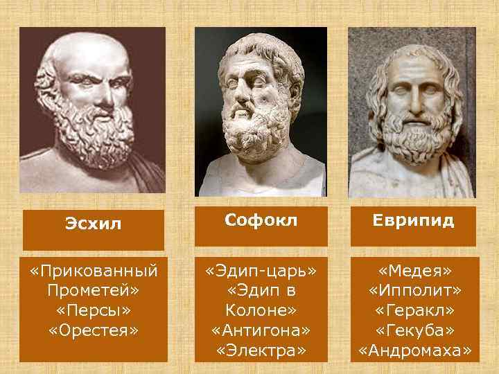 Эсхил Софокл Еврипид «Прикованный Прометей» «Персы» «Орестея» «Эдип-царь» «Эдип в Колоне» «Антигона» «Электра» «Медея»