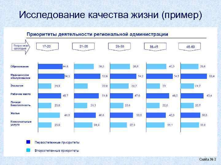 Исследование качества жизни (пример) Слайд № 2 