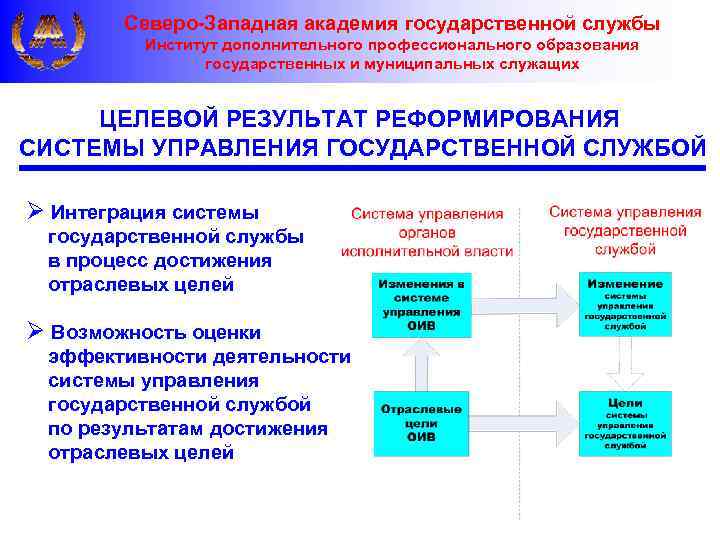 Управление изменениями государственной службы. Институт муниципальной службы. Модели управления в государственной службе. Западные системы государственной службы. Западноевропейская система управления персоналом.