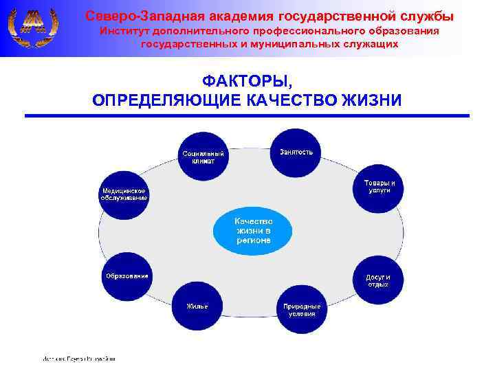 Северо-Западная академия государственной службы Институт дополнительного профессионального образования государственных и муниципальных служащих ФАКТОРЫ, ОПРЕДЕЛЯЮЩИЕ