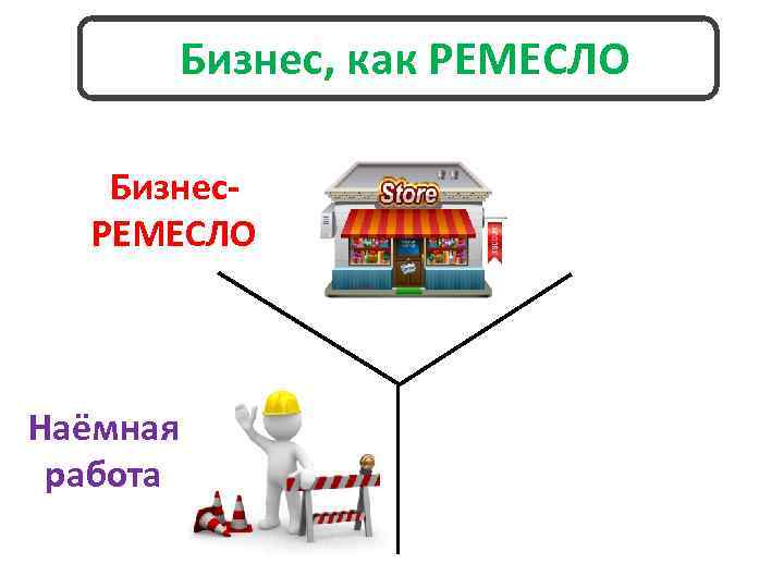 Бизнес, как РЕМЕСЛО Бизнес. РЕМЕСЛО Наёмная работа 