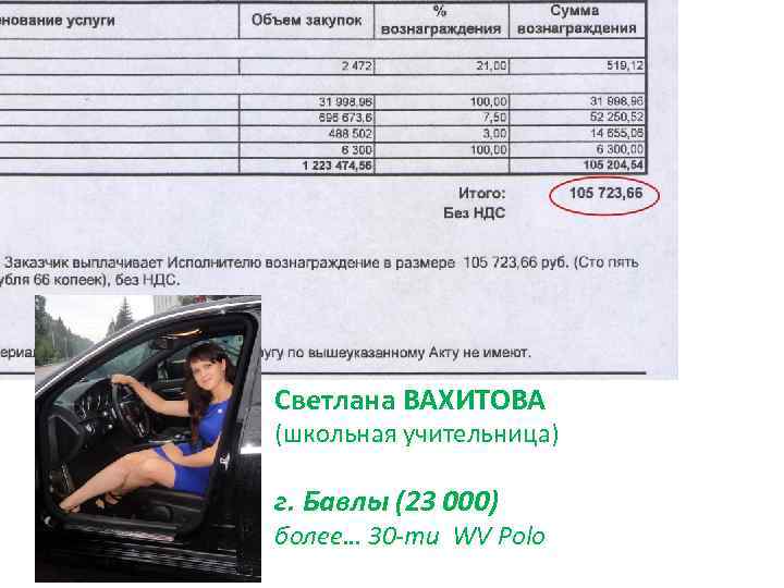 Светлана ВАХИТОВА (школьная учительница) г. Бавлы (23 000) более… 30 -ти WV Polo 