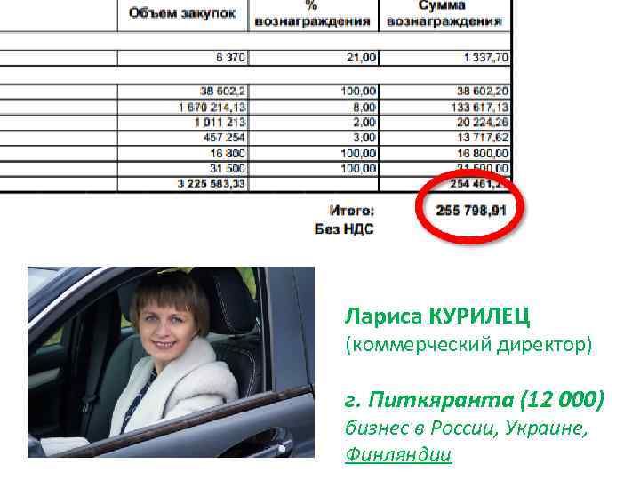 Лариса КУРИЛЕЦ (коммерческий директор) г. Питкяранта (12 000) бизнес в России, Украине, Финляндии 