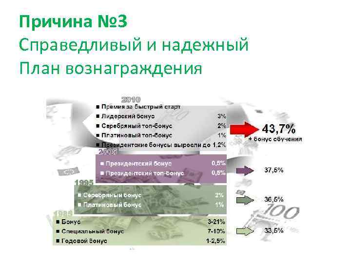 Причина № 3 Справедливый и надежный План вознаграждения 