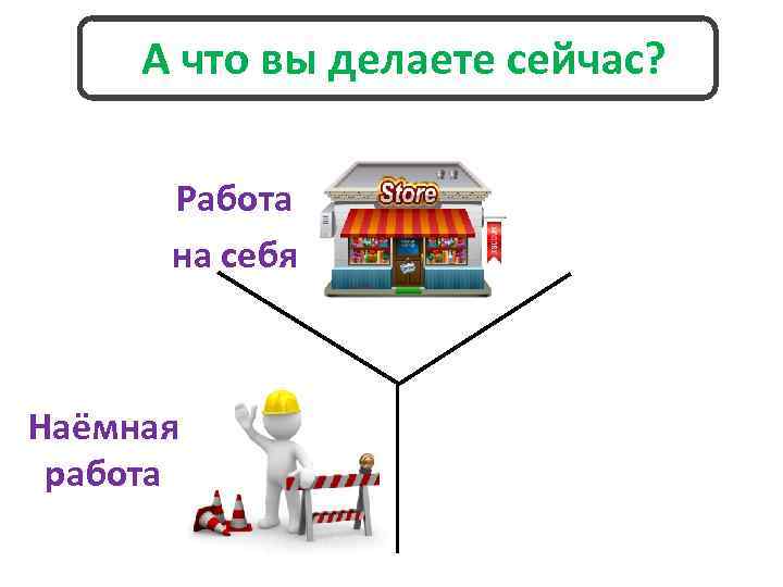 А что вы делаете сейчас? Работа на себя Наёмная работа 