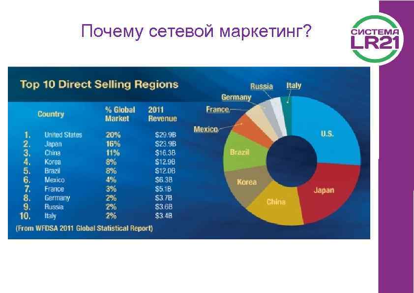 Почему сетевой маркетинг? 