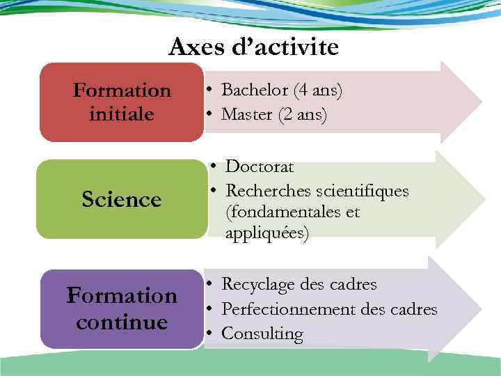 Axes d’activite Formation initiale Science Formation continue • Bachelor (4 ans) • Master (2