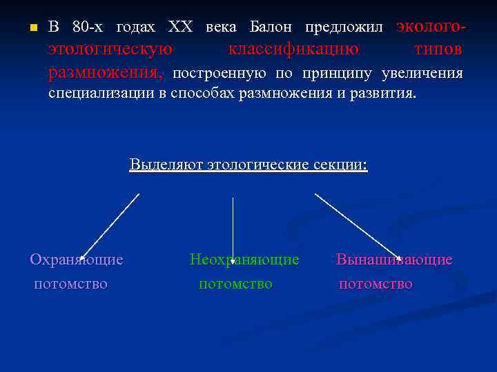 n В 80 -х годах XX века Балон предложил эколого- этологическую классификацию типов размножения,