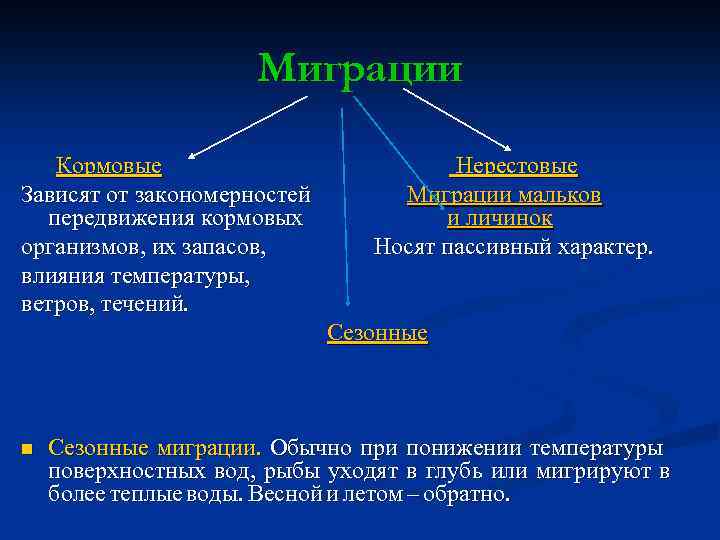 Используя информационные ресурсы подготовьте презентацию сообщения о происхождении культурных кратко