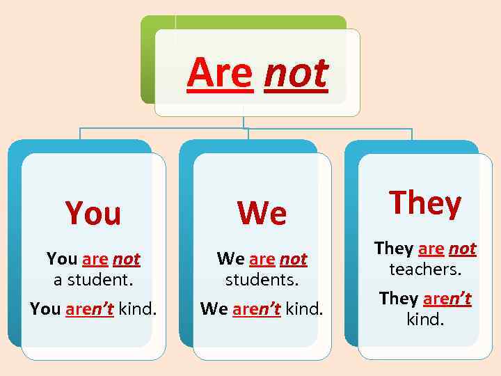 Are not You We You are not a student. You aren’t kind. We are